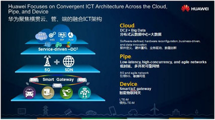 华为与德国DHL携手物联网创新，共拓1.77万亿欧元互联物流市场