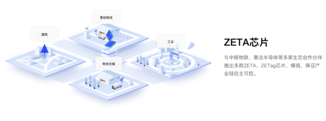 物联网方案商 驱动数字化转型的关键技术服务