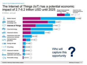 福布斯2016年物联网预测与市场估算 技术服务的崛起与未来蓝图