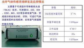 中国航天科技集团公司物联网技术应用研究院 引领物联网技术服务新纪元
