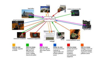 物联网技术全景 文库、方案与服务三维驱动