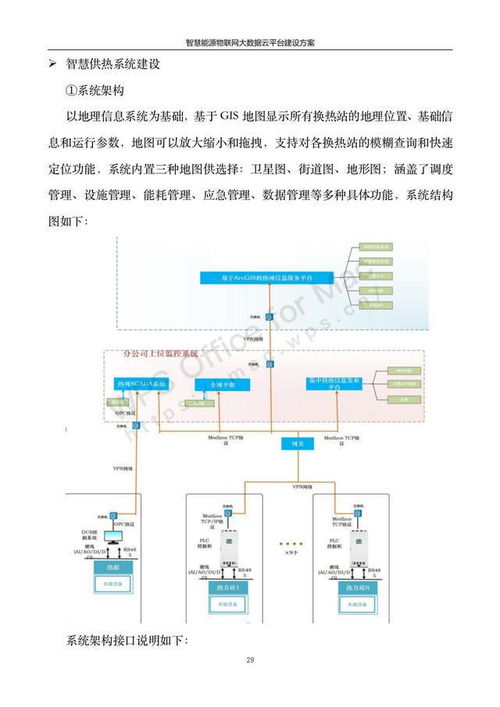 101页4万字数字孪生能源互联网智慧能源物联网大数据建设方案