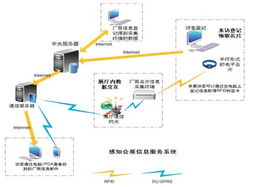 基于物联网TTS技术的感知会展信息服务系统解决方案