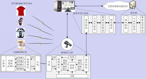 物联网智能设备与嵌入式技术的技术服务